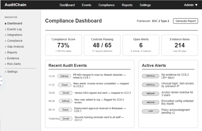 AuditChain